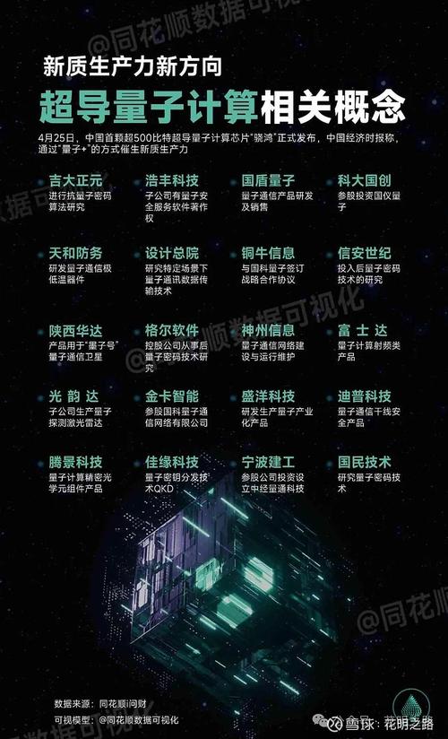 中国长城量子通信股分析_2025年量子通信概念股龙头_量子通信概念股龙头