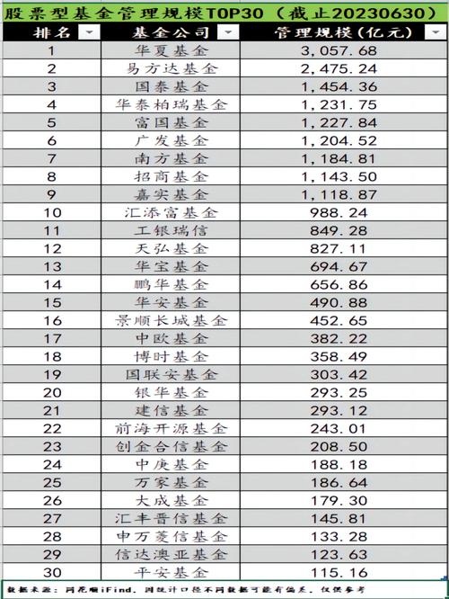 中国最有实力的基金公司_如何选择基金公司_十大基金公司排名2019