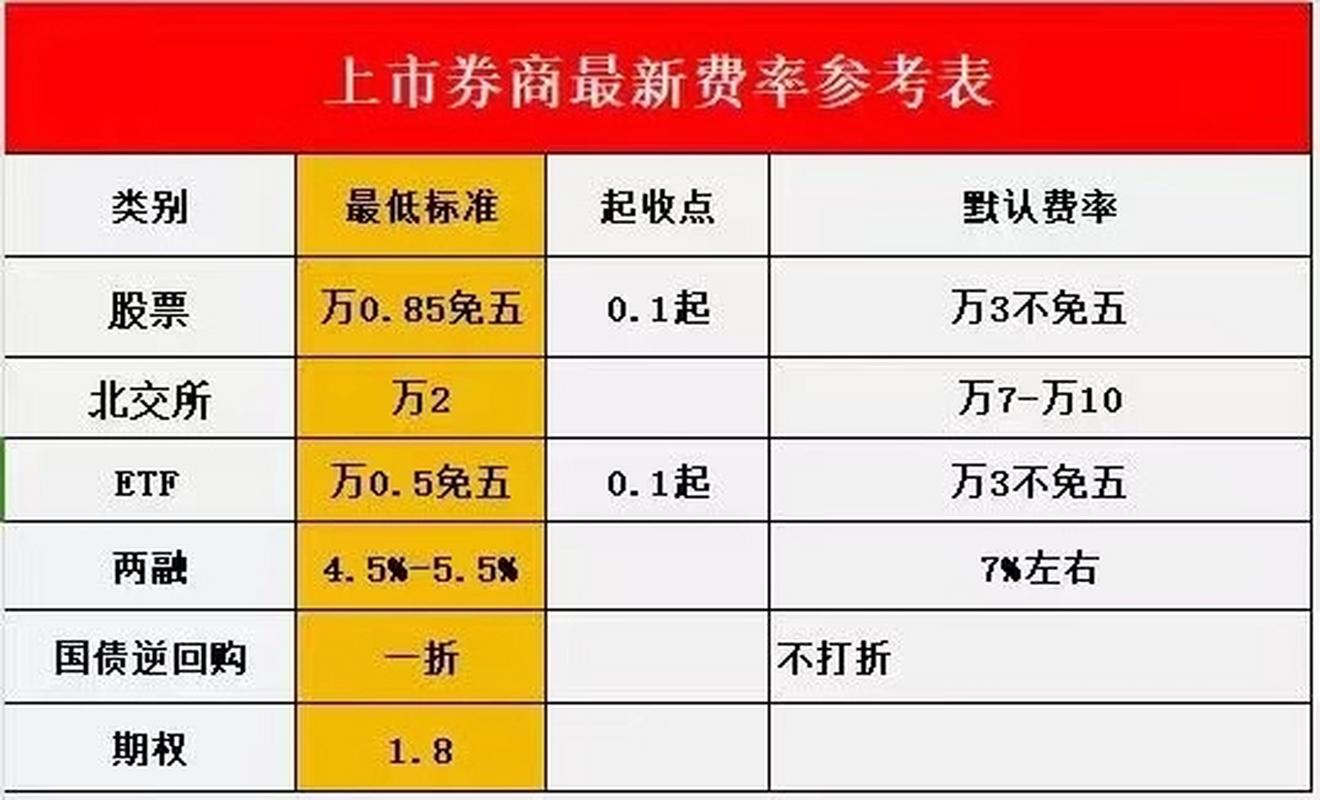 融资融券杠杆交易风险大，100 万保证金 50%比例亏多少？