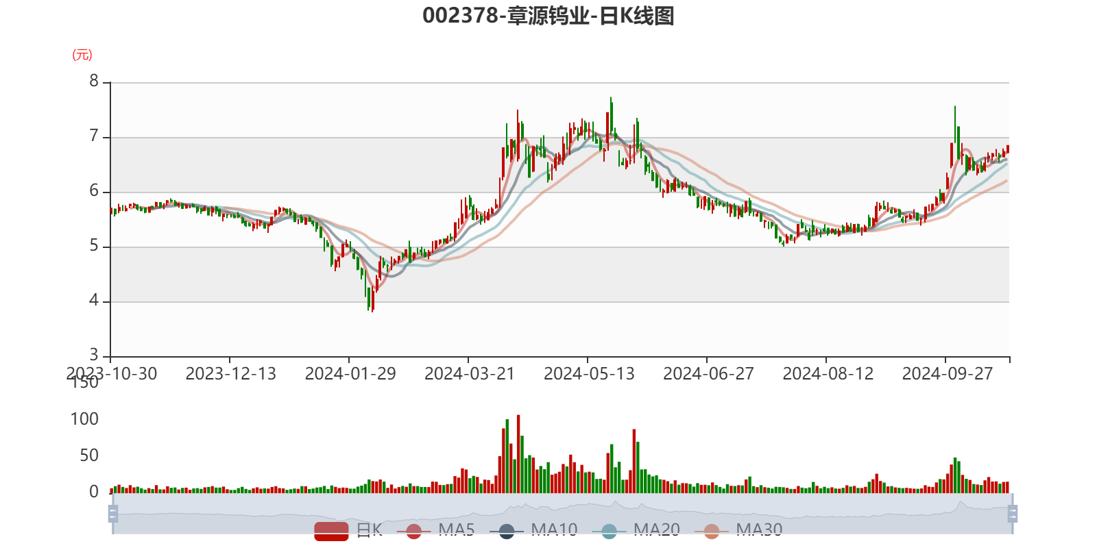 章源钨业财务分析_章源钨业估值_章源钨业2024年第三季度报告