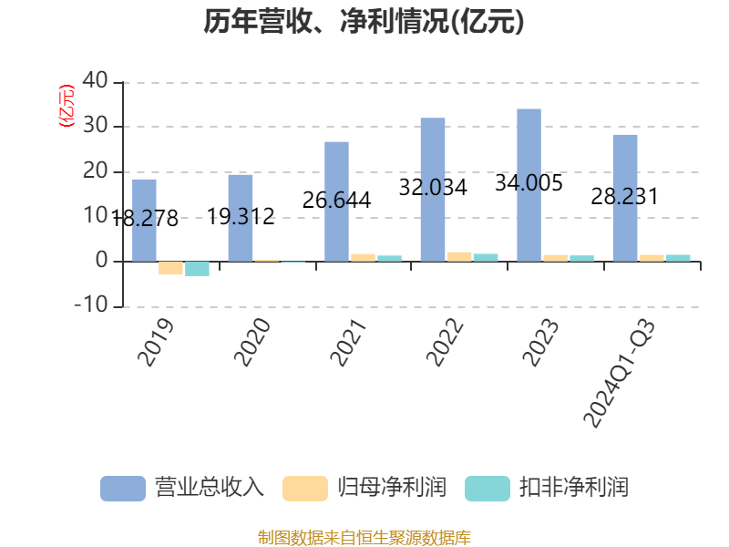 章源钨业财务分析_章源钨业2024年第三季度报告_章源钨业估值