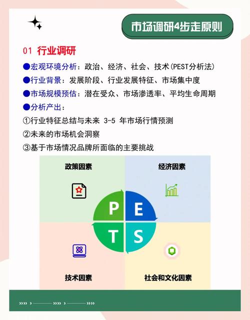 销售与市场管理_市场调研与分析_市场分析是什么?