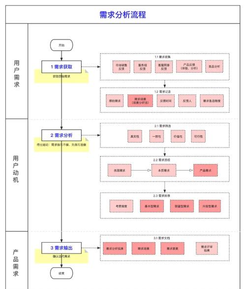 如何分析项目市场需求_市场调研竞争分析客户需求调查_市场分析是什么?