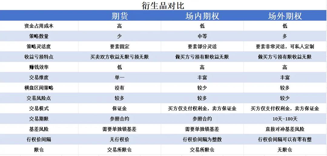 外汇与期货交易区别_黄金原油期货合约特点_炒期货