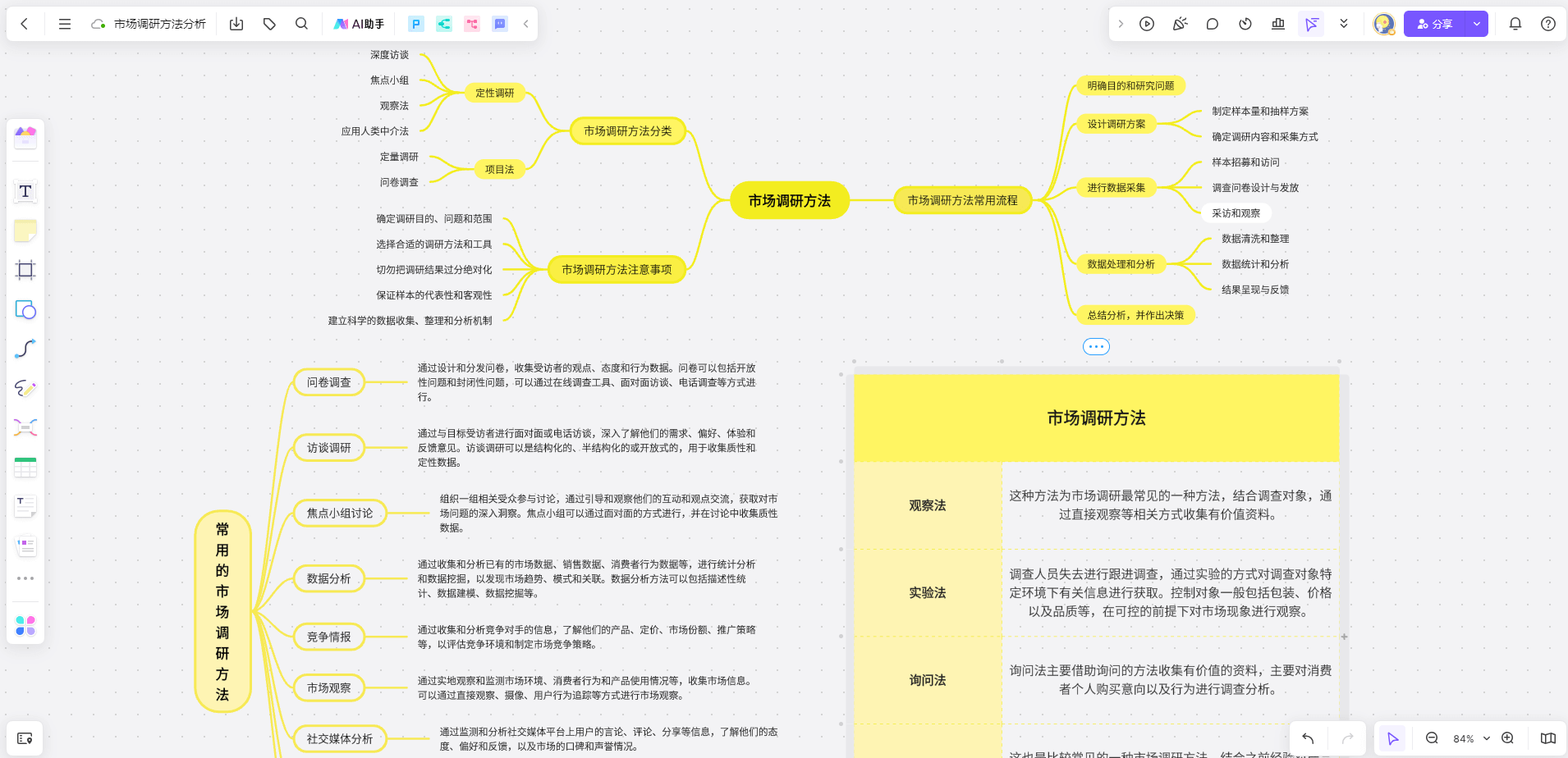 市场调研是什么？能帮企业洞察趋势、把握脉动、避免决策失误