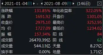 盐湖股份历史沿革_盐湖股份估值_盐湖股份破产重整历程