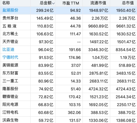 盐湖股份复牌股价大涨_盐湖股份估值_钾肥之王盐湖股份