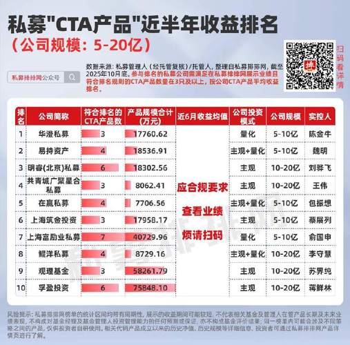 量化CTA策略组冠军_雪球股票的选股策略_前海金帆奖量化私募大赛