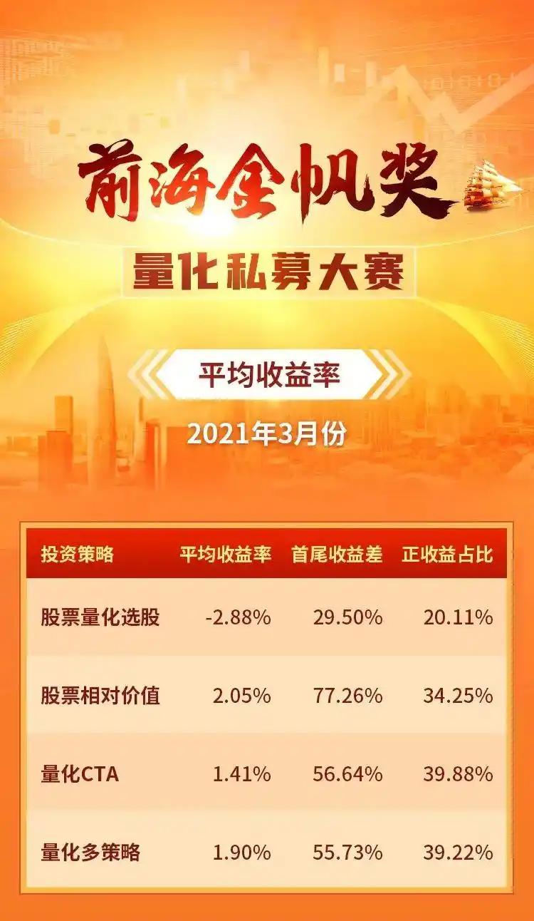 股票量化选股私募排名_前海金帆奖量化私募大赛_雪球股票的选股策略