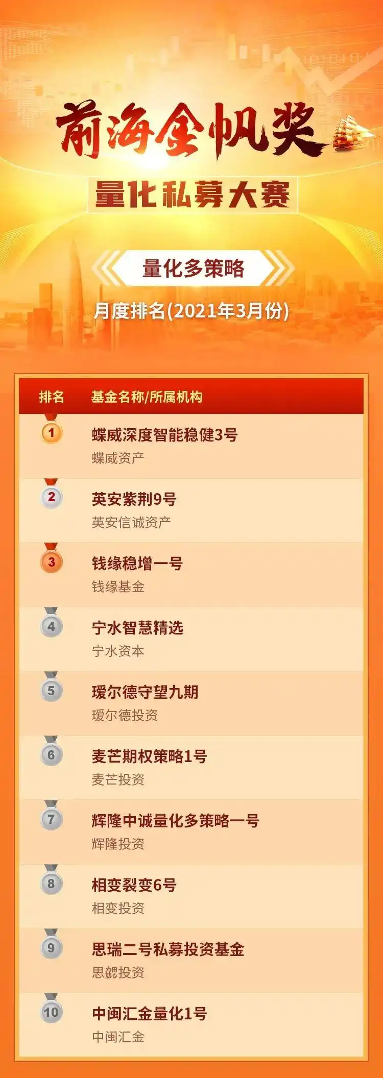 股票量化选股私募排名_雪球股票的选股策略_前海金帆奖量化私募大赛