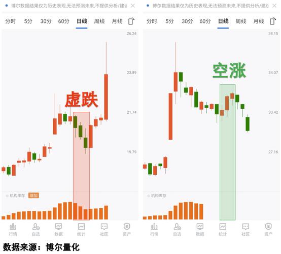 微盘股市值20亿以下股票_雪球股票的选股策略_量化私募机构超额回撤原因
