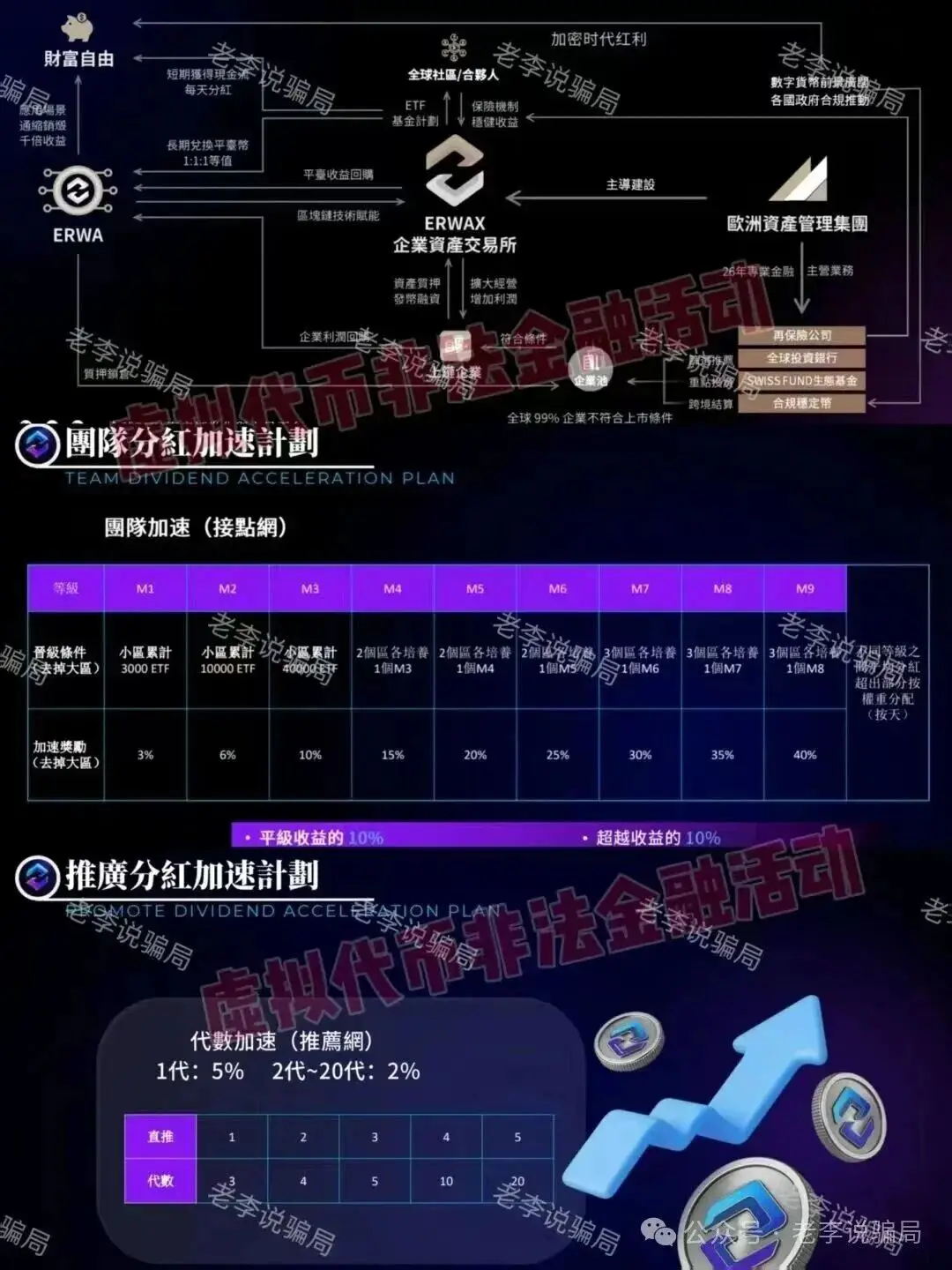 武汉民间理财_防骗指南_高收益骗局识别