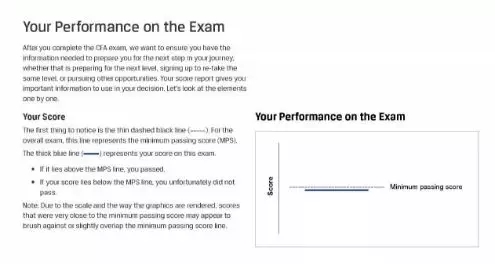 <strong>cfa 二级 报名 2019年6月CFA一、二级成绩8月6日</strong>