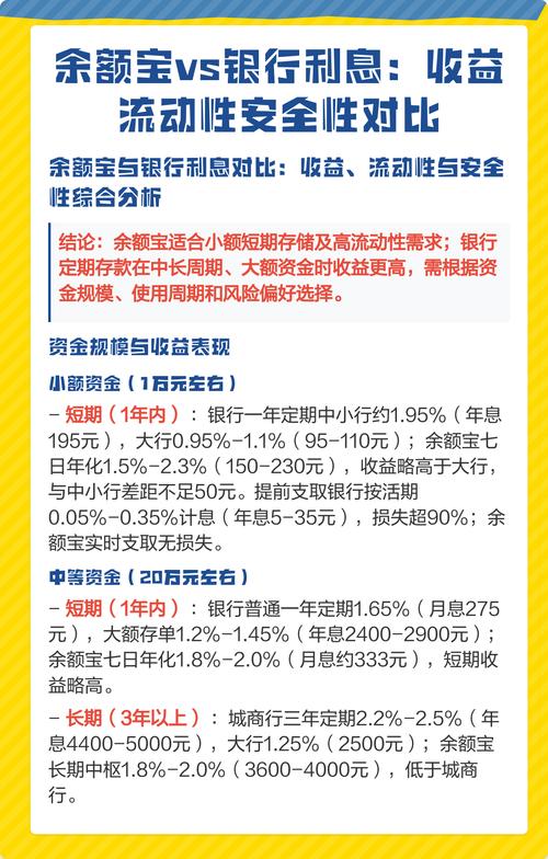 银行账户余额理财收益咋样？稳定性、流动性和收益水平分析