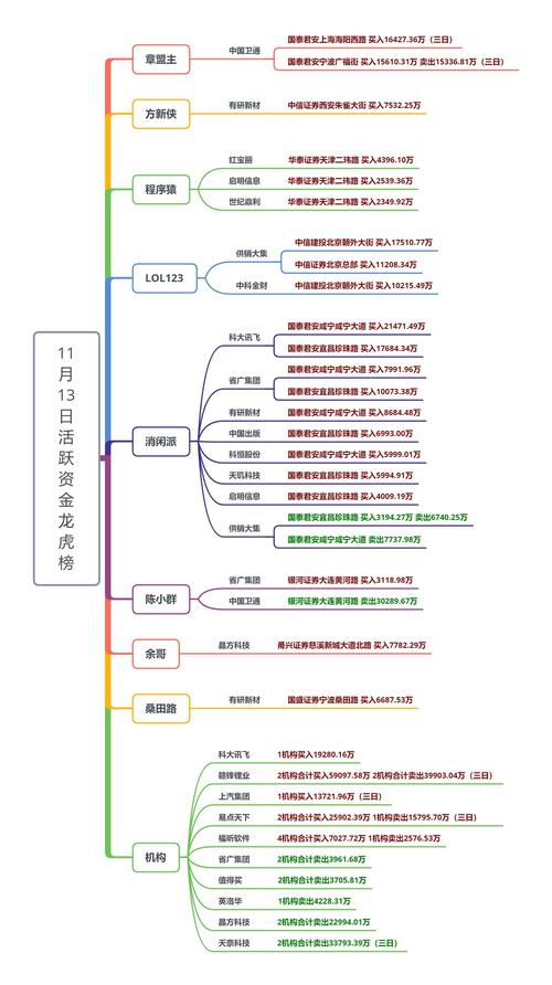 2026年1月6日晓鸣农牧股票资金流向及原因分析