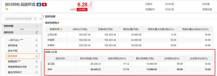 东方雨虹分红后股价会跌吗？看这4点