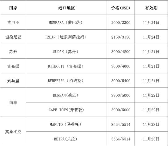 潍坊到钦州海运费_天津中谷海运_青岛港海运服务