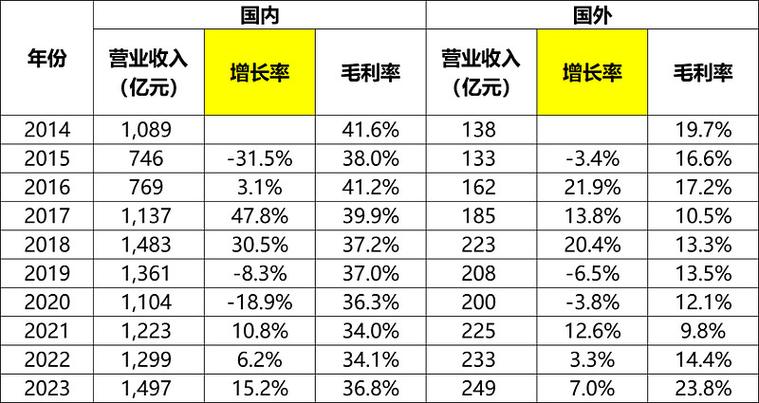 格力电器2026财务分析：业绩增长与核心优势解读