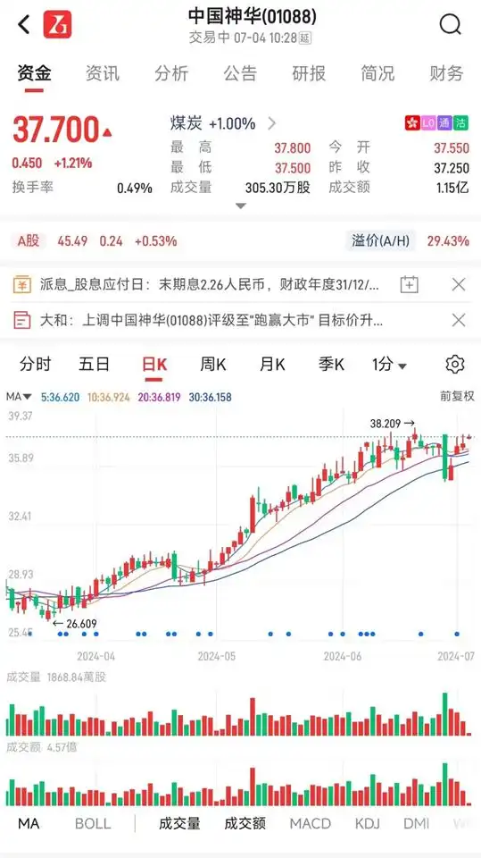 港股高息股除权套利_高送转除权前一天买入_港股除权填权策略
