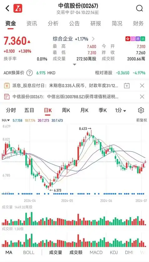 港股高息股除权套利_港股除权填权策略_高送转除权前一天买入