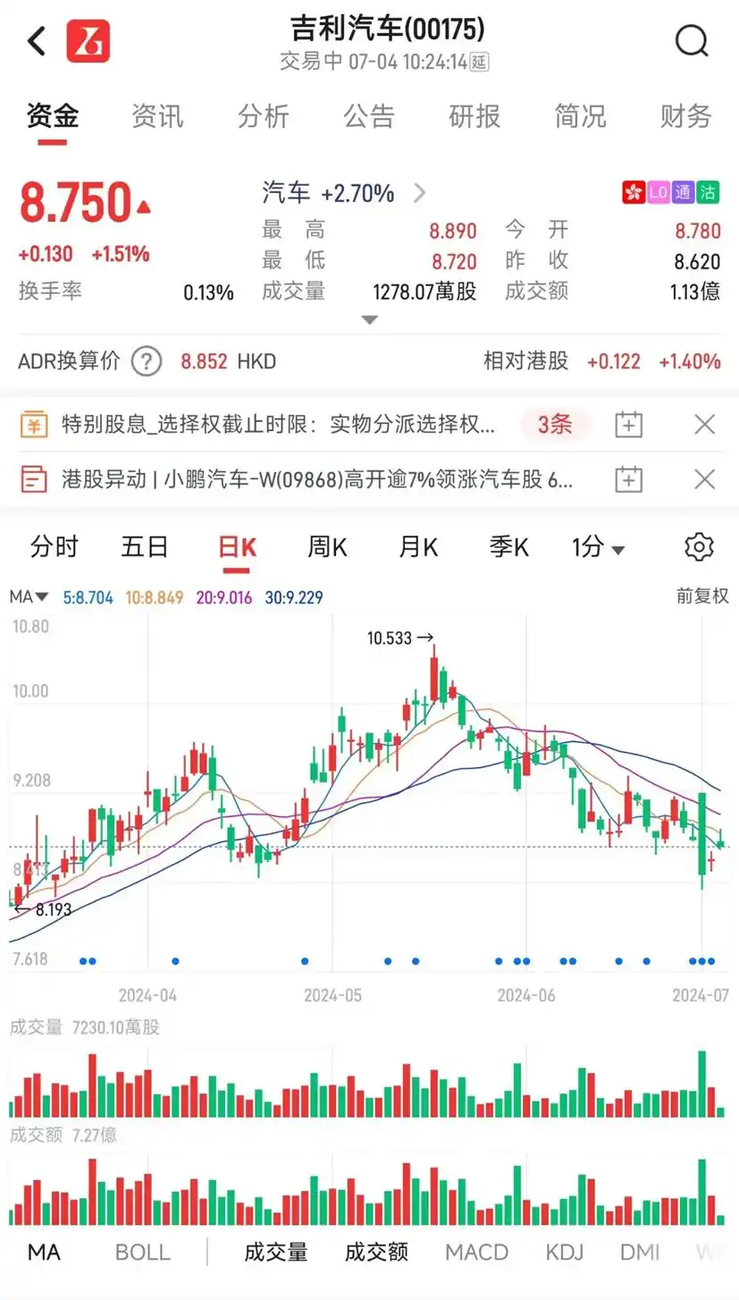 港股高息股除权套利_港股除权填权策略_高送转除权前一天买入