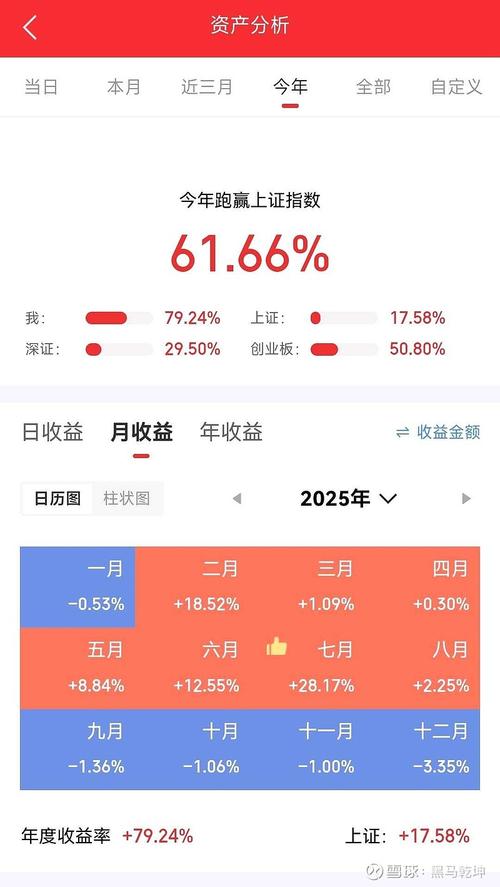 生活理财个人基金平台_家庭理财三块钱分配_普通人家庭理财分工法