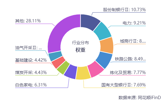 300指数_红利低波ETF抗跌策略_沪深300ETF防御配置