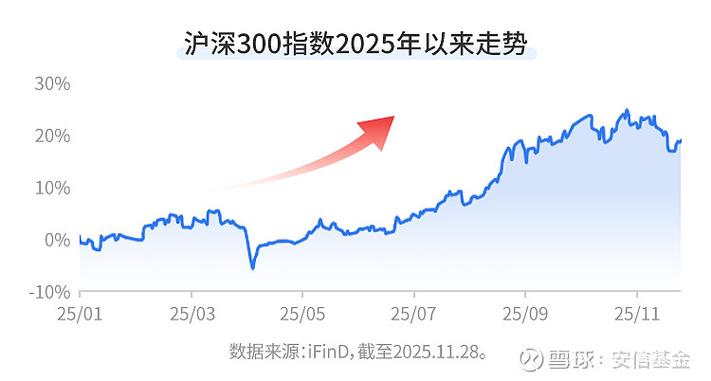 沪深300指数成分股与行业构成分析_300指数_沪深300指数和中证红利指数比较