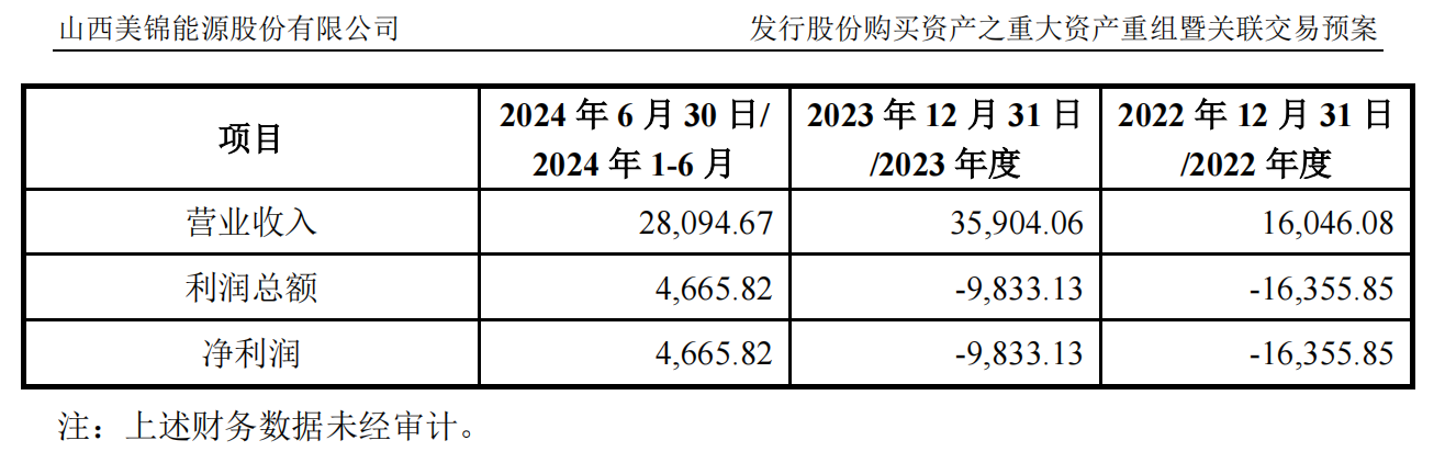 正旺煤业最近两年一期合并口径的主要财务数据