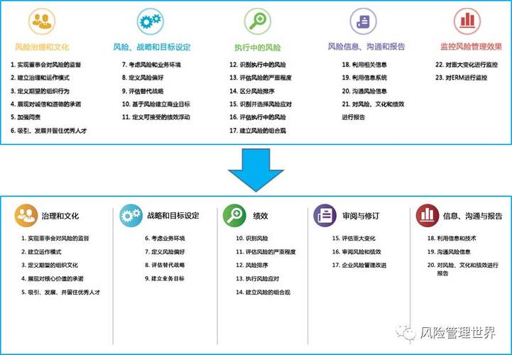 银行风险管理课后测试：2026模拟题解析