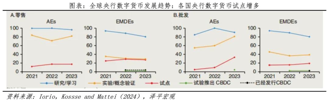 比特币像数字黄金，但日常支付还得看稳定币