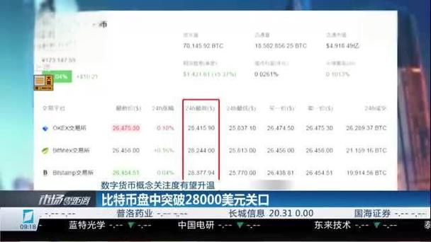 比特币再触7万美元关口，这波猛涨与美国大选选情有关？