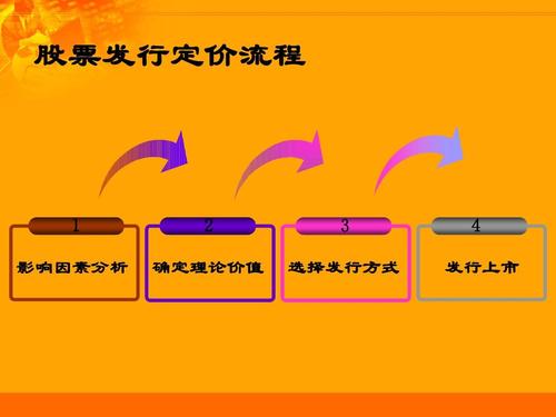 新股发行定价规则完善_以投资者为本的资本市场_股票发行定价方法有哪些
