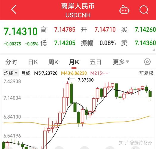 今年上半年我国外汇市场情况_人民币汇率上升是升值还是贬值_上半年我国涉外收支规模