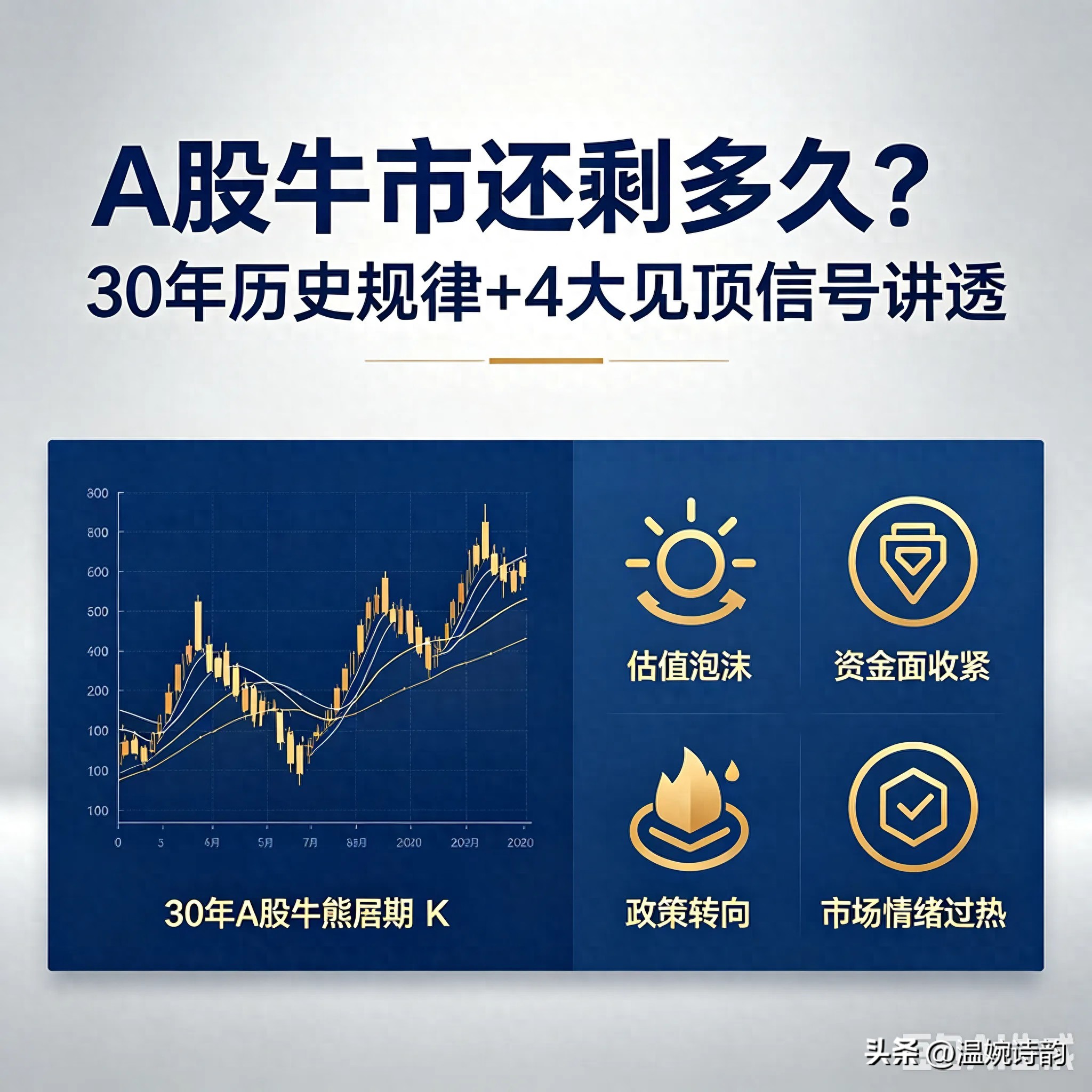 A股牛熊周期规律大揭秘！学会这几招，别再被牛市甩下车