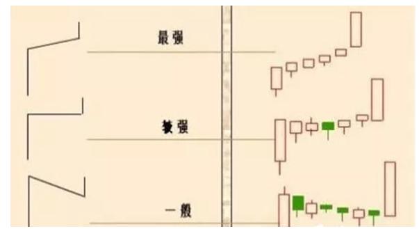 单阳不破选股公式大揭秘，买点位置及形态全知道