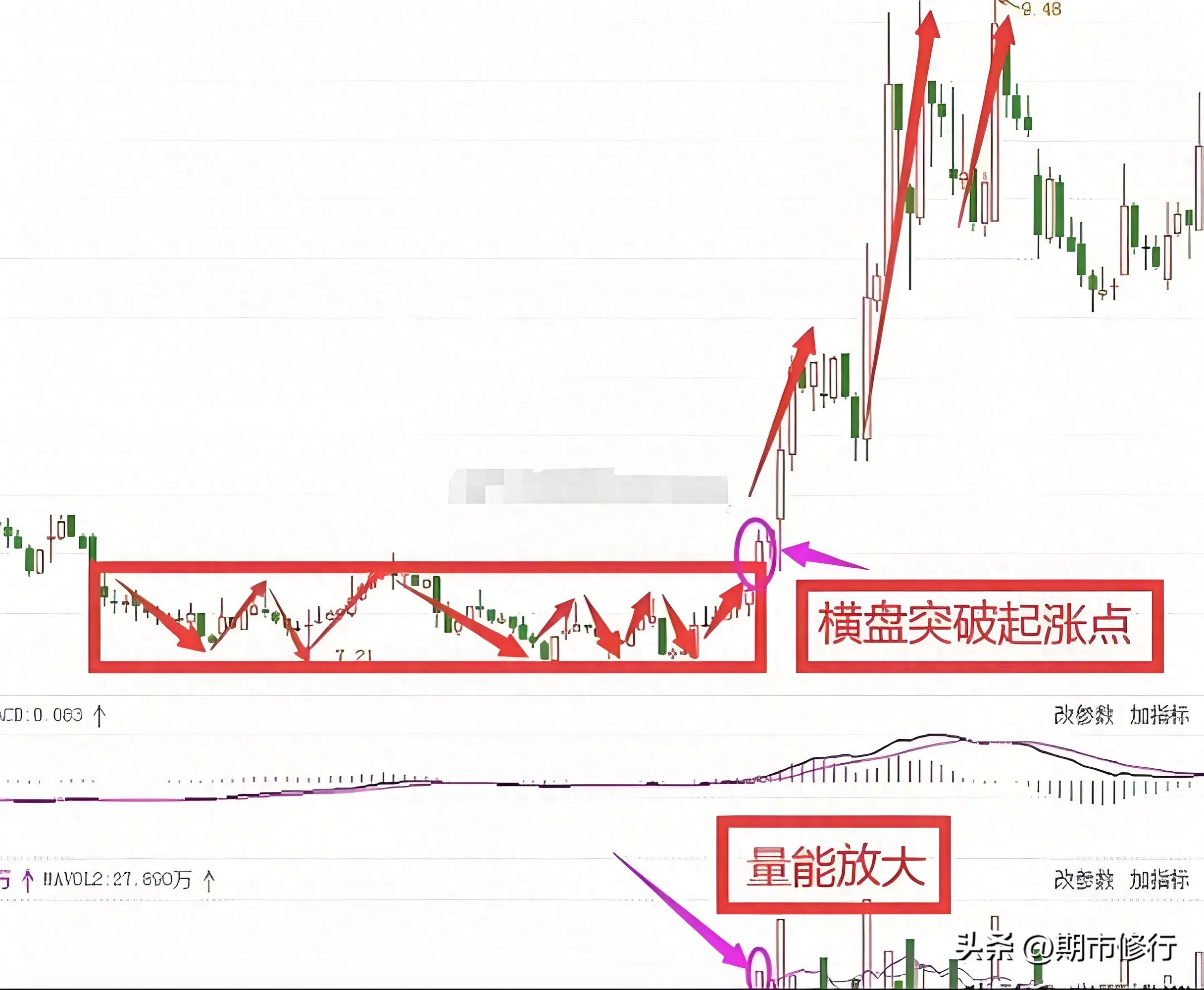 散户必看！横盘突破战法，精准锁定牛股起涨点