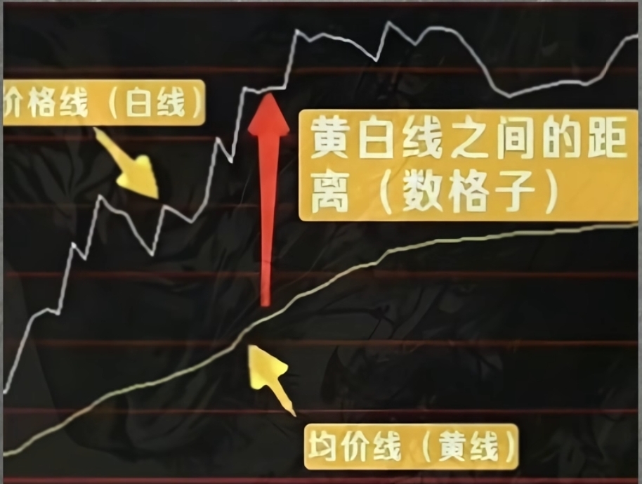 分时图做T实战_分时图横盘突破选股公式_散户做T技巧