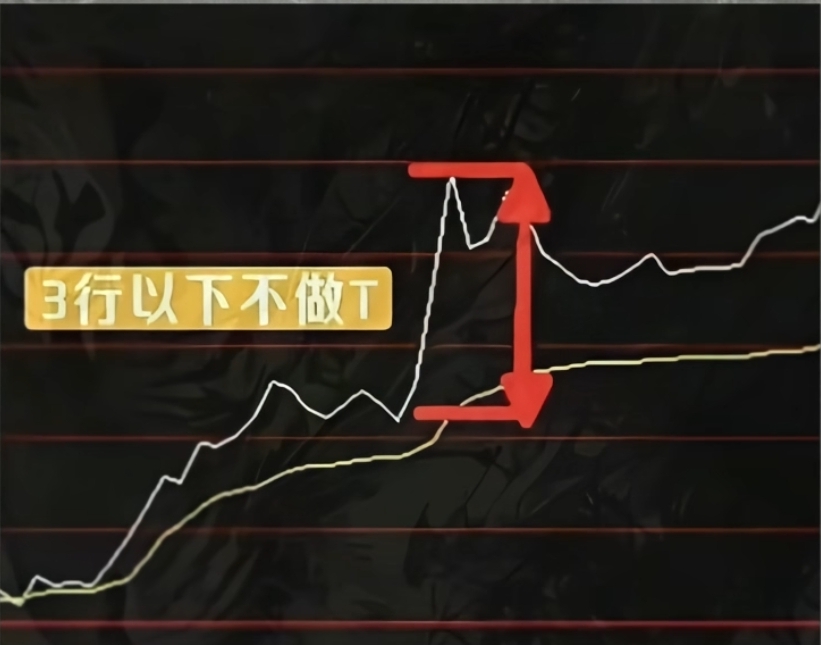 散户做T技巧_分时图做T实战_分时图横盘突破选股公式