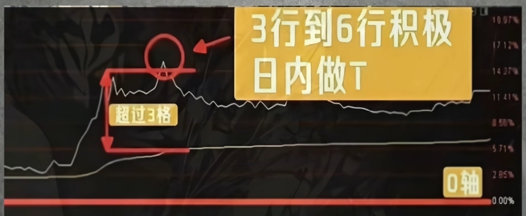 分时图做T实战_分时图横盘突破选股公式_散户做T技巧