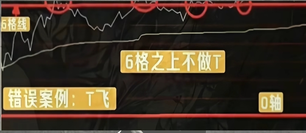 分时图做T实战_分时图横盘突破选股公式_散户做T技巧
