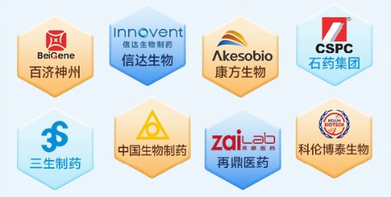 恒生港股通创新药精选指数成分股_个股每天实时港股通数据_港股通创新药ETF资金流向
