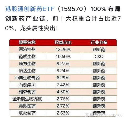港股通创新药ETF资金流向_恒生港股通创新药精选指数成分股_个股每天实时港股通数据
