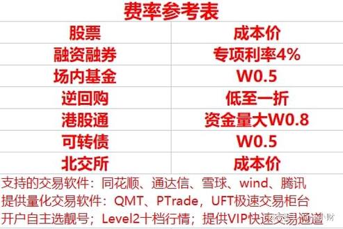 东方财富港股入金手续费多少？对比热门券商避坑指南