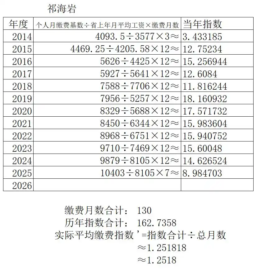 中人实际平均缴费指数_养老金计算指数差异_视同缴费指数核算方法