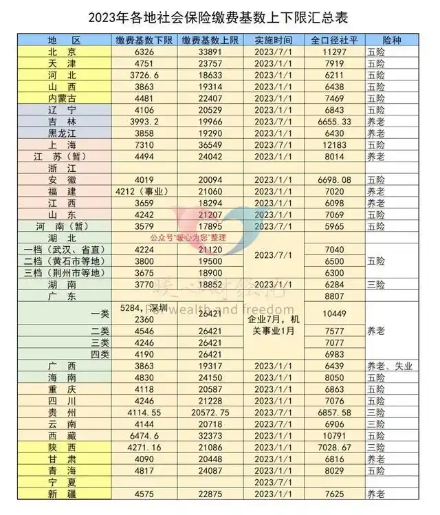 中人实际平均缴费指数_养老金计算公式 平均缴费指数 社平工资