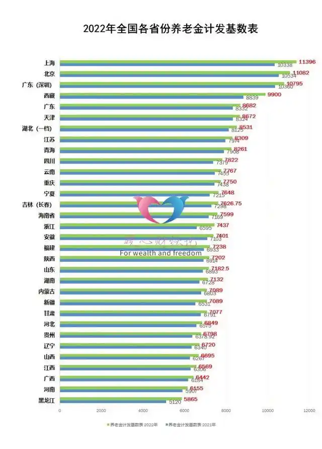 中人实际平均缴费指数_养老金计算公式 平均缴费指数 社平工资