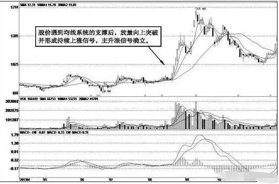 短线是银点火选股指标_均线粘合向上发散选股_三军会师均线系统