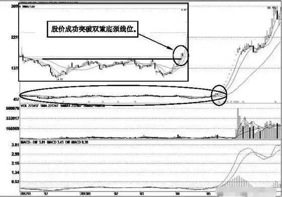 均线粘合向上发散选股_三军会师均线系统_短线是银点火选股指标