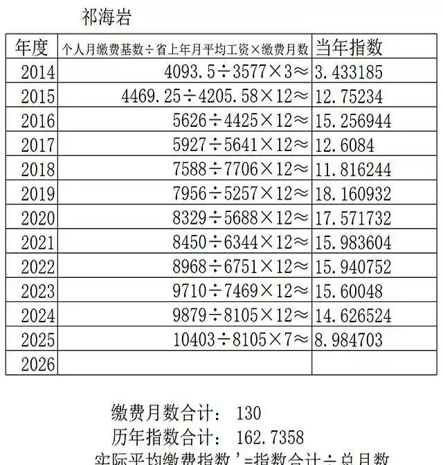 养老金视同缴费指数计算_中人实际平均缴费指数_养老金实际缴费指数计算